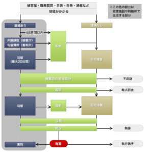 三重・津・四日市で逮捕された後の流れ